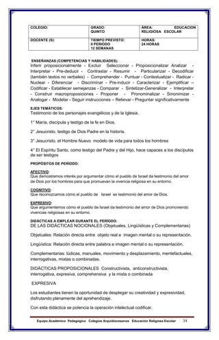 Equipo Académico Pedagógico Colegios Arquidiocesanos Educación Religiosa Escolar 34
COLEGIO: GRADO:
QUINTO
ÁREA: EDUCACION
RELIGIOSA ESCOLAR
DOCENTE (S): TIEMPO PREVISTO:
II PERIODO
12 SEMANAS
HORAS:
24 HORAS
ENSEÑANZAS (COMPETENCIAS Y HABILIDADES):
Inferir proposicionalmente - Excluir Seleccionar - Proposicionalizar Analizar -
Interpretar - Pre-deducir - Contrastar - Resumir - Particularizar - Decodificar
(también textos no verbales) - Comprehender - Puntuar - Contextualizar - Radicar -
Nuclear - Diferenciar - Discriminar - Pre-inducir - Caracterizar - Ejemplificar –
Codificar - Establecer semejanzas - Comparar - Sintetizar-Generalizar - Interpretar
- Construir macroproposiciones - Proponer - Pronominalizar - Sinonimizar -
Analogar - Modelar - Seguir instrucciones – Relievar - Preguntar significativamente
EJES TEMÁTICOS:
Testimonio de los personajes evangélicos y de la Iglesia.
1° María, discípula y testigo de la fe en Dios.
2° Jesucristo, testigo de Dios Padre en la historia.
3° Jesucristo, el Hombre Nuevo modelo de vida para todos los hombres
4° El Espíritu Santo, como testigo del Padre y del Hijo, hace capaces a los discípulos
de ser testigos
PROPÓSITOS DE PERÍODO:
AFECTIVO:
Que demostremos interés por argumentar cómo el pueblo de Israel da testimonio del amor
de Dios por los hombres para que promuevan la vivencia religiosa en su entorno.
COGNITIVO:
Que reconozcamos cómo el pueblo de Israel es testimonio del amor de Dios.
EXPRESIVO:
Que argumentemos cómo el pueblo de Israel da testimonio del amor de Dios promoviendo
vivencias religiosas en su entorno.
DIDÁCTICAS A EMPLEAR DURANTE EL PERÍODO:
DE LAS DIDÁCTICAS NOCIONALES (Objetuales, Lingüísticas y Complementarias)
Objetuales: Relación directa entre objeto real e imagen mental o su representación.
Lingüística: Relación directa entre palabra e imagen mental o su representación.
Complementarias: lúdicas, manuales, movimiento y desplazamiento, mentefactuales,
interrogativas, mixtas o combinadas.
DIDÁCTICAS PROPOSICIONALES Constructivista, anticonstructivista,
interrogativa, expresiva, comprehensiva y la mixta o combinada
EXPRESIVA
Los estudiantes tienen la oportunidad de desplegar su creatividad y expresividad,
disfrutando plenamente del aprehendizaje.
Con esta didáctica se potencia la operación intelectual codificar.
 