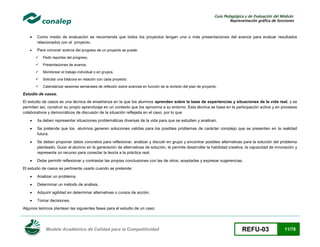Guía Pedagógica y de Evaluación del Módulo:
Representación gráfica de funciones



Como medio de evaluación se recomienda que todos los proyectos tengan una o más presentaciones del avance para evaluar resultados
relacionados con el proyecto.



Para conocer acerca del progreso de un proyecto se puede:


Pedir reportes del progreso.



Presentaciones de avance,



Monitorear el trabajo individual o en grupos.



Solicitar una bitácora en relación con cada proyecto.



Calendarizar sesiones semanales de reflexión sobre avances en función de la revisión del plan de proyecto.

Estudio de casos.
El estudio de casos es una técnica de enseñanza en la que los alumnos aprenden sobre la base de experiencias y situaciones de la vida real, y se
permiten así, construir su propio aprendizaje en un contexto que los aproxima a su entorno. Esta técnica se basa en la participación activa y en procesos
colaborativos y democráticos de discusión de la situación reflejada en el caso, por lo que:


Se deben representar situaciones problemáticas diversas de la vida para que se estudien y analicen.



Se pretende que los alumnos generen soluciones validas para los posibles problemas de carácter complejo que se presenten en la realidad
futura.



Se deben proponer datos concretos para reflexionar, analizar y discutir en grupo y encontrar posibles alternativas para la solución del problema
planteado. Guiar al alumno en la generación de alternativas de solución, le permite desarrollar la habilidad creativa, la capacidad de innovación y
representa un recurso para conectar la teoría a la práctica real.



Debe permitir reflexionar y contrastar las propias conclusiones con las de otros, aceptarlas y expresar sugerencias.

El estudio de casos es pertinente usarlo cuando se pretende:


Analizar un problema.



Determinar un método de análisis.



Adquirir agilidad en determinar alternativas o cursos de acción.



Tomar decisiones.

Algunos teóricos plantean las siguientes fases para el estudio de un caso:

Modelo Académico de Calidad para la Competitividad

REFU-03

11/78

 