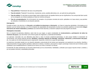 Guía Pedagógica y de Evaluación del Módulo:
Representación gráfica de funciones



Fase preliminar: Presentación del caso a los participantes



Fase de eclosión: "Explosión" de opiniones, impresiones, juicios, posibles alternativas, etc., por parte de los participantes.



Fase de análisis: En esta fase es preciso llegar hasta la determinación de aquellos hechos que son significativos. Se concluye esta fase cuando
se ha conseguido una síntesis aceptada por todos los miembros del grupo.



Fase de conceptualización: Es la formulación de conceptos o de principios concretos de acción, aplicables en el caso actual y que permiten
ser utilizados o transferidos en una situación parecida.

Interrogación.
Consiste en llevar a los alumnos a la discusión y al análisis de situaciones o información, con base en preguntas planteadas y formuladas por el
docente o por los mismos alumnos, con el fin de explorar las capacidades del pensamiento al activar sus procesos cognitivos; se recomienda integrar
esta técnica de manera sistemática y continua a las anteriormente descritas y al abordar cualquier tema del programa de estudio.
Participativo-vivenciales.
Son un conjunto de elementos didácticos, sobre todo los que exigen un grado considerable de involucramiento y participación de todos los
miembros del grupo y que sólo tienen como límite el grado de imaginación y creatividad del facilitador.
Los ejercicios vivenciales son una alternativa para llevar a cabo el proceso enseñanza-aprendizaje, no sólo porque facilitan la transmisión de
conocimientos, sino porque además permiten identificar y fomentar aspectos de liderazgo, motivación, interacción y comunicación del grupo,
etc., los cuales son de vital importancia para la organización, desarrollo y control de un grupo de aprendizaje.
Los ejercicios vivenciales resultan ser una situación planeada y estructurada de tal manera que representan una experiencia muy atractiva, divertida y
hasta emocionante. El juego significa apartarse, salirse de lo rutinario y monótono, para asumir un papel o personaje a través del cual el individuo pueda
manifestar lo que verdaderamente es o quisiera ser sin temor a la crítica, al rechazo o al ridículo.
El desarrollo de estas experiencias se encuentra determinado por los conocimientos, habilidades y actitudes que el grupo requiera revisar o analizar y
por sus propias vivencias y necesidades personales.

Modelo Académico de Calidad para la Competitividad

REFU-03

12/78

 