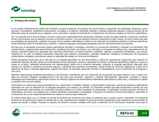Guía Pedagógica y de Evaluación del Módulo:
Representación gráfica de funciones

4. Enfoque del módulo

En el módulo, Representación gráfica de funciones, se tiene la intención de propiciar los conocimientos y desarrollar las habilidades, destrezas, que le
permitan, al estudiante, mediante el razonamiento, el análisis y la reflexión, interpretar, plantear y resolver problemas prácticos y teóricos propios de las
diferentes áreas de actividad de su profesión y de su vida diaria, mediante la formulación e interpretación de diversos modelos en términos matemáticos.
Así, se pretende que el alumno llegue a simular y estructurar matemáticamente situaciones cotidianas a partir de datos intuitivos y empíricos, partiendo
de los conocimientos que ha adquirido durante su formación anterior y los que adquiera durante el desarrollo de este módulo; al mismo tiempo que este
en posibilidad de argumentar y justificar el porqué de los modelos matemáticos a utilizar en la resolución de problemas prácticos y teóricos específicos
de las diferentes áreas de actividad de su profesión, utilizando lenguaje y simbología apropiados para las representaciones que requiera.
Se trata que el estudiante reconozca lugares geométricos sencillos y complejos, encontrar sus ecuaciones identificar y expresar sus elementos más
característicos y representarlos geométricamente, identifique funciones, sus límites y sus derivadas, la búsqueda de aplicaciones, especialmente de las
cónicas, permitirá observar la capacidad para encontrar información en medios diversos, analizarla, valorarla y exponerla verbalmente y por escrito,
utilizando en su caso el software matemático disponible para observar propiedades y plantear problemas, facilitando el tratamiento de situaciones
problemáticas complejas y permitiendo valorar la capacidad de trabajo con recursos tecnológicos.
Podrá representar situaciones de la vida real en un lenguaje geométrico en dos dimensiones y utilizar las operaciones respectivas para resolver los
problemas extraídos de ella, dando una interpretación de las soluciones, tendrá la capacidad de resolver problemas geométricos relativos a puntos y
rectas en el plano, realizando previamente una representación gráfica de la situación planteada, utilizando el lenguaje geométrico adecuado para
razonar con claridad y corrección el proceso seguido y valorando las soluciones encontradas, calcula límites de funciones algebraicas a partir de la
aplicación de leyes y métodos algebraicos, seguido del cálculo de derivadas aplicando fórmulas e interpretándola como la pendiente de la tangente a
una curva.
Resolver determinados problemas geométricos y de funciones, entendiendo que son soluciones de ecuaciones de grado superior a uno y operar con
ellas con precisión. Realizar investigaciones en las que haya que reconocer, organizar y codificar informaciones, seleccionar, comparar y valorar
estrategias para enfrentarse a situaciones nuevas con eficacia, eligiendo las herramientas matemáticas adecuadas en cada caso y comprobar la validez
y precisión de la solución hallada.
Enfrentarse con situaciones nuevas procediendo a su observación, modelado, reflexión y argumentación adecuada, usando las destrezas matemáticas
adquiridas así como la utilización de un lenguaje apropiado a la materia y al contexto. Es importante señalar que tales situaciones no tienen por qué
estar directamente relacionadas con contenidos concretos relativos a un mismo resultado de aprendizaje, ni restringirse al campo exclusivo del área de
matemáticas; de hecho, se pretende que combine diferentes herramientas y estrategias, incluyendo los distintos recursos tecnológicos, razonando la
conveniencia de su uso independientemente del contexto en que se hayan adquirido.
El módulo debe darse con un enfoque en donde se fomente que el alumno sea capaz de aprender por su propia cuenta, emprender una búsqueda
continua de la excelencia en todos los ámbitos de su vida, capacidad para trabajar en grupo de manera disciplinada, tener disposición para participar en
grupos de estudio o trabajo. Propiciar la creación de diversos recursos mentales tanto para la obtención de la información necesaria como para la

Modelo Académico de Calidad para la Competitividad

REFU-03

13/78

 