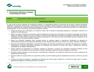 Guía Pedagógica y de Evaluación del Módulo:
Representación gráfica de funciones

5. Orientaciones didácticas y estrategias
de aprendizaje por unidad

Unidad I:

Representación gráfica de lugares geométricos.
Orientaciones didácticas

En esta unidad el alumno desarrolla las competencias relativas a la representación gráfica de ecuaciones de las rectas y espacios geométricos
poligonales, considerando principios, leyes y procedimientos de trazo, aplicables al análisis, descripción y solución de situaciones de la vida cotidiana.
Asimismo, se desarrollan las competencias genéricas aplicables de manera natural a las competencias profesionales expresadas en los Resultados de
Aprendizaje (RA), con el fin de promover una formación integral en el alumno.


Emplea las técnicas de la interrogación y el estudio de casos, bajo el enfoque de aprendizaje significativo y colaborativo, descritos en el
apartado 3 de la presente guía.



Realiza una sesión introductoria de encuadre, donde se establezcan las reglas para el desarrollo de la unidad de aprendizaje las formas de
trabajo, las actitudes y valores que se van a fomentar, así como la revisión general de las rubricas de evaluación consideradas para el curso,
fomentando una actitud flexible y abierta ante opiniones relacionadas con otras áreas del saber que posibiliten apreciar el desarrollo de las
matemáticas como un proceso cambiante y dinámico.



Realiza una evaluación diagnóstica sobre conceptos básicos de aritmética, álgebra y trigonometría, identificando los elementos en
desconocimiento del alumno, enfrentando las dificultades que se le presentan haciendo uso de su criterio, sus valores, fortalezas y debilidades.



Expone los dos problemas fundamentales de la geometría analítica y los elementos esenciales que se relacionan directamente con el análisis y
representación de espacios geométricos, fomentado sus habilidades para expresar de manera oral, escrita y gráficamente situaciones
susceptibles de ser tratadas matemáticamente.



Expone mediante una presentación en powerpoint, ejemplos de relaciones y funciones que representen situaciones cotidianas de fácil
entendimiento, a fin de diferenciar cada uno de estos conceptos matemáticos y determinar el tipo de variables que intervienen.



Demuestra mediante ejemplos, los usos prácticos, la representación matemática y los métodos de Graficación de la recta, considerando sus
distintas formas de ecuación.



Expone la relación de la trigonometría con la geometría analítica, a partir del análisis grupal de la pendiente de una recta y la forma en que esta
varía.



Coordina una sesión de preguntas y respuestas para determinar de manera grupal la gráfica de un conjunto de rectas, dada su ecuación,
estableciendo analogías con sistemas presentes en su entorno.

Modelo Académico de Calidad para la Competitividad

REFU-03

15/78

 