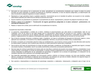 Guía Pedagógica y de Evaluación del Módulo:
Representación gráfica de funciones



Demuestra los usos prácticos de la construcción de rectas, ejemplificado los procedimientos empleados para realizar el ploteo de puntos
formados por pares ordenados, la medición de distancias en superficies cartesianas, el trazo de espacios poligonales y la determinación del
área circunscrita en polígonos regulares en el plano cartesiano.



Representa un lugar geométrico lineal o cuadrático específico, reconociendo que es el resultado de graficar una ecuación en dos variables,
desarrollando ejemplos para determinar las distintas ecuaciones de la recta.



Expone mediante una presentación en powerpoint, el procedimiento de cálculo, representación y ubicación de polígonos formados por rectas.



Orienta y apoya en la actividad 1: “Construcción de lugares geométricos poligonales en el plano cartesiano”, perteneciente a la
actividad de evaluación 1.2.1.



Realiza un repaso de la unidad, para la reafirmación de competencias en el alumno.

Competencias trasversales a desarrollar:


La autonomía, responsabilidad y cuidado de sí mismo, mediante el autoconocimiento que cada alumno va desarrollando, tanto de sus
cualidades, como de las áreas en que debe trabajar para su reforzamiento, determinando las acciones de corto, mediano y largo plazo,
necesarias para la consecución de los objetivos definidos, considerando los factores sociales, económicos y personales que pueden influir
positiva o negativamente en los objetivos contemplados para planear, elegir alternativas y administrar los recursos con los que cuenta.



Que el alumno proponga soluciones a problemas reales o hipotéticos, con base en actividades de búsqueda de información objetiva y veraz,
aplicación de lo aprendido, e innovación en los métodos establecidos. Asimismo, se promueve el análisis crítico y fundamentado.



El interés y el respeto por la diversidad cultural en todas sus manifestaciones y que el alumno conozca puntos de vista diferentes sobre asuntos
de interés público y personal, como condición para conformar el criterio personal de manera libre y sustentada.



Que el alumno sea capaz de automotivarse en el logro de metas personales y académicas, de desarrollar la capacidad para regular y manejar
sus propios impulsos y necesidades, asumir sus propios sentimientos y emociones y encauzarlos positivamente.



Que sea capaz de continuar aprendiendo de manera cada vez más eficaz y autónoma de acuerdo a los propios objetivos y necesidades, lo que
implica aprender a autorregular su proceso de aprendizaje y a resolver diversas problemáticas de la vida académica y profesional, realizando de
manera sistemática la planificación de las actividades de aprendizaje, la regulación de su proceso de aprendizaje y la evaluación de los
resultados obtenidos tras la aplicación de la estrategia seleccionada.



Que desarrolle capacidades para establecer una comunicación asertiva y efectiva, en diversos contextos, así como para identificar canales
alternos y plurales que diversifiquen la obtención de la información y los enfoques con que ésta es tratada, utilizando una segunda lengua en
situaciones cotidianas y en la consulta e interpretación de documentos técnicos.



Que aprenda a desempeñarse en situaciones de aprendizaje cooperativo y colaborativo, interactuando y trabajando para el logro de los

Modelo Académico de Calidad para la Competitividad

REFU-03

16/78

 