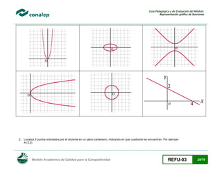Guía Pedagógica y de Evaluación del Módulo:
Representación gráfica de funciones

2. Localiza 5 puntos solicitados por el docente en un plano cartesiano, indicando en que cuadrante se encuentran. Por ejemplo:
A (3,2)

Modelo Académico de Calidad para la Competitividad

REFU-03

29/78

 