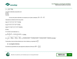Guía Pedagógica y de Evaluación del Módulo:
Representación gráfica de funciones

̅̅̅̅)

√ (

Los pares ordenados propuestos son:
A (3.5)
B (-4,2)
C (0,-5)
Una los tres pares ordenados, los trazamos en el plano cartesiano.
Calculamos la distancia entre dos puntos
)

√(
√(
√(

(

)
(

)

(

)
(

))

)

El área
P=7.6158+10.44+8.062=26.11

S=

=

A= √ (

)(

= 13.059
)(

)=√

(

)(

)(

)=30.499

Compruebe el valor del área obtenido por otros métodos, por ejemplo A=
d) Los ángulos interiores.
Se obtiene las pendientes de cada segmento utilizando la fórmula

Modelo Académico de Calidad para la Competitividad

REFU-03

35/78

 