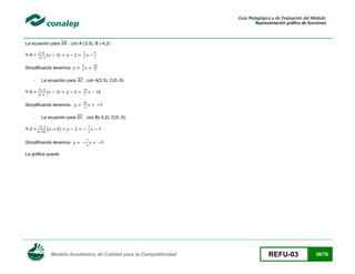 Guía Pedagógica y de Evaluación del Módulo:
Representación gráfica de funciones

La ecuación para
(

Y-5 =

, con A (3,5), B (-4,2)

)

Simplificando tenemos
-

La ecuación para
(

Y-5 =

, con A(3,5), C(0,-5)

)

Simplificando tenemos
Y-2 =

La ecuación para
( )

, con B(-4,2), C(0,-5)

( — )

Simplificando tenemos
La gráfica queda:

Modelo Académico de Calidad para la Competitividad

REFU-03

38/78

 