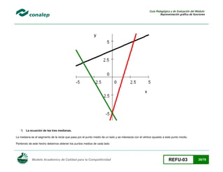 Guía Pedagógica y de Evaluación del Módulo:
Representación gráfica de funciones

f)

La ecuación de las tres medianas.

La mediana es el segmento de la recta que pasa por el punto medio de un lado y se intersecta con el vértice opuesto a este punto medio.
Partiendo de este hecho debemos obtener los puntos medios de cada lado

Modelo Académico de Calidad para la Competitividad

REFU-03

39/78

 