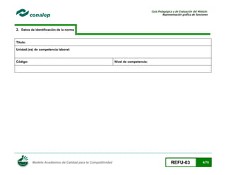 Guía Pedagógica y de Evaluación del Módulo:
Representación gráfica de funciones

2. Datos de identificación de la norma

Título:
Unidad (es) de competencia laboral:

Código:

Nivel de competencia:

Modelo Académico de Calidad para la Competitividad

REFU-03

4/78

 