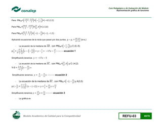 Guía Pedagógica y de Evaluación del Módulo:
Representación gráfica de funciones

Para PMAB=(

)=(

Para PMAC=(

)=(
)=(

Para PMAB=(

)

)=(
)

)=(

)

)=(

Aplicando ecuaciones de la recta que pasan por dos puntos , y – y1 =

y- =

, con PMAB=(

La ecuación de la mediana de
(

)

(

(

))

(x-x1)

) y C (0,-5)

- - - - - -ecuación 1

Simplificando tenemos

-

(

Y-0 =

- - - - - -ecuación 2

La ecuación de la mediana de
)=

y-(

(

)

( )

(

(

Simplificando tenemos
-

) y C (-4,2)

)

Simplificando tenemos

-

, con PMAC=(

La ecuación de la mediana de

, con PMBC=(

) y A(3,5)

))
- - - - - -ecuación 3

La gráfica es

Modelo Académico de Calidad para la Competitividad

REFU-03

40/78

 