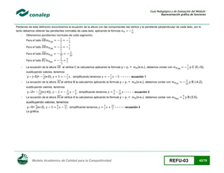 Guía Pedagógica y de Evaluación del Módulo:
Representación gráfica de funciones

Partiendo de esta definición encontramos la ecuación de la altura con las componentes del vértice y la pendiente perpendicular de cada lado, por lo
tanto debemos obtener las pendientes normales de cada lado, aplicando la fórmula

-

Obtenemos pendientes normales de cada segmento.
Para el lado
Para el lado

̅̅̅̅̅

Para el lado

̅̅̅̅

Para el lado
-

̅̅̅̅̅

̅̅̅̅

La ecuación de la altura

al vértice C la calculamos aplicando la fórmula y – y1 =

(x-x1), debemos contar con

y C (0,–5),

̅̅̅̅̅

sustituyendo valores, tenemos:

y – (–5)=
-

(x-0),

La ecuación de la altura

, simplificando tenemos

- - - - - -ecuación 1

al vértice B la calculamos aplicando la fórmula y – y1 =

(x-x1), debemos contar con

y B (-4,2),

̅̅̅̅

sustituyendo valores, tenemos:

y –2=
-

(x-(-4)),

La ecuación de la altura

, simplificando tenemos

- - - - - -ecuación 2

al vértice A la calculamos aplicando la fórmula y – y1 =

(x-x1), debemos contar con

̅̅̅̅

y B (3,5),

sustituyendo valores, tenemos:
y –5= (x–3),

, simplificando tenemos

- - - - - -ecuación 3

La gráfica.

Modelo Académico de Calidad para la Competitividad

REFU-03

42/78

 