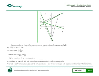Guía Pedagógica y de Evaluación del Módulo:
Representación gráfica de funciones

Las coordenadas del ortocentro las obtenemos con dos ecuaciones de la altura, por ejemplo 1 y 2

La solución es

,

h) las ecuaciones de las tres mediatrices.
La mediatriz de un segmento es la recta perpendicular que pasa por el punto medio de este segmento.
Partiendo de esta definición encontramos la ecuación de la altura con el vértice y la pendiente perpendicular de cada lado, debemos obtener las pendientes normales

Modelo Académico de Calidad para la Competitividad

REFU-03

43/78

 