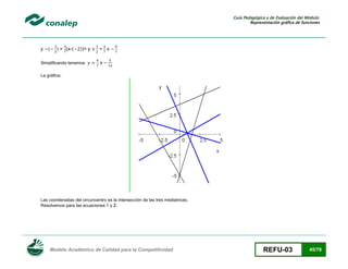 Guía Pedagógica y de Evaluación del Módulo:
Representación gráfica de funciones

y

(

) = (x-(

))= y

Simplificando tenemos

= x
x

La gráfica:

Las coordenadas del circuncentro es la intersección de las tres mediatrices.
Resolvemos para las ecuaciones 1 y 2.

Modelo Académico de Calidad para la Competitividad

REFU-03

45/78

 