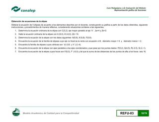 Guía Pedagógica y de Evaluación del Módulo:
Representación gráfica de funciones

Obtención de ecuaciones de la elipse
Obtiene la ecuación de 5 elipses de acuerdo a los elementos descritos por el docente, construyendo su gráfica a partir de los datos obtenidos, siguiendo
instrucciones y procedimientos de manera reflexiva, considerando situaciones similares a las siguientes:
1. Determina la ecuación ordinaria de la elipse con C(3, , eje mayor paralelo al eje “x” , a=4 y b=3.
2. Halla la ecuación ordinaria de la elipse con A (6,0 , A’(-6,0), 2b= 10.
3. Determina la ecuación de la elipse con los datos siguientes: A(0,8 , A’(0,8 , F(0,6).
4. Encuentra la ecuación de la familia de elipses cuyo eje no focal es la recta con ecuación x=8, diámetro mayor = 6 y diámetro menor = 2.
5. Encuentra la familia de elipses cuyos vértices son V(- ,6 y V’ (-2,-4).
6. Encuentra la ecuación de la elipse con ejes paralelos a los ejes coordenados y que pasa por los puntos dados: P(5,2), Q(4,5), R(-2,5), S(-2,-1).
7. Encuentra la ecuación de la elipse cuyos focos son F(6,0 , F’ (-6,0) y tal que la suma de las distancias de los puntos de ella a los focos sea 16.

Modelo Académico de Calidad para la Competitividad

REFU-03

52/78

 