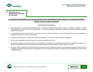 Guía Pedagógica y de Evaluación del Módulo:
Representación gráfica de funciones

9. Materiales para el
desarrollo de actividades
de evaluación

EL SIGUIENTE INSTRUMENTO DE COEVALUACIÓN APLICA UNICAMENTE PARA GUÍAS DE LA FORMACIÓN BÁSICA
(Copiar y pegar a la guía en cuestón)
Instrumento de Coevaluacion


Este instrumento de coevaluación posibilitará obtener e interpretar información que facilite la toma de decisiones orientadas a ofrecer
retroalimentación al alumno conforme a la adquisición y uso de las competencias genéricas, aplicables en contextos personales, sociales,
académicos y laborales.



La información que arroje este instrumento, es útil para el docente, y debe ser entregada al estudiante evaluado, de manera que posibilite que
éste pueda enriquecer su proceso de aprendizaje.



Se sugiere que sea aplicado, al finalizar cada unidad de aprendizaje; o en una única ocasión al finalizar el semestre.



El instrumento requisitado se deberá integrar en la carpeta de evidencias del alumno.



Es importante precisar, que este instrumento es una propuesta, sin embargo si se considera pertinente existe la posibilidad de emplear otro,
siempre y cuando refleje la evaluación de todas las competencias genéricas desarrolladas durante el módulo en cuestión.



Así mismo, debe ser aplicado conforme el módulo que se esté cursando, posibilitando detectar qué competencias genéricas se articulan con la
competencia disciplinar que se encuentra en desarrollo. Por lo que el docente podrá indicar a los alumnos cuáles competencias del instrumento
se deberán evaluar.

Modelo Académico de Calidad para la Competitividad

REFU-03

62/78

 