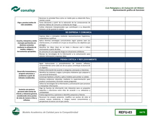 Guía Pedagógica y de Evaluación del Módulo:
Representación gráfica de funciones

Elige y practica estilos de
vida saludables.

Reconoce la actividad física como un medio para su desarrollo físico,
mental y social.
Toma decisiones a partir de la valoración de las consecuencias de
distintos hábitos de consumo y conductas de riesgo.
Cultiva relaciones interpersonales que contribuyen a su desarrollo
humano y el de quienes lo rodean.

SE EXPRESA Y COMUNICA

Escucha, interpreta y emite
mensajes pertinentes en
distintos contextos
mediante la utilización de
medios, códigos y
herramientas apropiados.

Expresa ideas y conceptos mediante representaciones lingüísticas,
matemáticas o gráficas.
Aplica distintas estrategias comunicativas según quienes sean sus
interlocutores, el contexto en el que se encuentra y los objetivos que
persigue.
Identifica las ideas clave en un texto o discurso oral e infiere
conclusiones a partir de ellas.
Se comunica en una segunda lengua en situaciones cotidianas.
Maneja las tecnologías de la información y la comunicación para
obtener información y expresar ideas

PIENSA CRÍTICA Y REFLEXIVAMENTE

Desarrolla innovaciones y
propone soluciones a
problemas a partir de
métodos establecidos.

Sustenta una postura
personal sobre temas de
interés y relevancia general,
considerando otros puntos
de vista de manera crítica y
reflexiva.

Sigue instrucciones y procedimientos de manera reflexiva,
comprendiendo como cada uno de sus pasos contribuye al alcance de
un objetivo.
Ordena información de acuerdo a categorías, jerarquías y relaciones.
Identifica los sistemas y reglas o principios medulares que subyacen a
una serie de fenómenos.
Construye hipótesis y diseña y aplica modelos para probar su validez.
Sintetiza evidencias obtenidas mediante la experimentación para
producir conclusiones y formular nuevas preguntas.
Utiliza las tecnologías de la información y comunicación para procesar
e interpretar información.
Elige las fuentes de información más relevantes para un propósito
específico y discrimina entre ellas de acuerdo a su relevancia y
confiabilidad.
Evalúa argumentos y opiniones e identifica prejuicios y falacias.
Reconoce los propios prejuicios, modifica sus puntos de vista al
conocer nuevas evidencias, e integra nuevos conocimientos y
perspectivas al acervo con el que cuenta.

Modelo Académico de Calidad para la Competitividad

REFU-03

64/78

 
