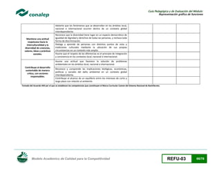 Guía Pedagógica y de Evaluación del Módulo:
Representación gráfica de funciones

Mantiene una actitud
respetuosa hacia la
interculturalidad y la
diversidad de creencias,
valores, ideas y prácticas
sociales.

Advierte que los fenómenos que se desarrollan en los ámbitos local,
nacional e internacional ocurren dentro de un contexto global
interdependiente.
Reconoce que la diversidad tiene lugar en un espacio democrático de
igualdad de dignidad y derechos de todas las personas, y rechaza toda
forma de discriminación.
Dialoga y aprende de personas con distintos puntos de vista y
tradiciones culturales mediante la ubicación de sus propias
circunstancias en un contexto más amplio.
Asume que el respeto de las diferencias es el principio de integración
y convivencia en los contextos local, nacional e internacional.
Asume una actitud que favorece la solución de problemas
ambientales en los ámbitos local, nacional e internacional.

Contribuye al desarrollo
sustentable de manera
crítica, con acciones
responsables.

Reconoce y comprende las implicaciones biológicas, económicas,
políticas y sociales del daño ambiental en un contexto global
interdependiente.
Contribuye al alcance de un equilibrio entre los intereses de corto y
largo plazo con relación al ambiente.

Tomado del Acuerdo 444 por el que se establecen las competencias que constituyen el Marco Curricular Común del Sistema Nacional de Bachillerato.

Modelo Académico de Calidad para la Competitividad

REFU-03

66/78

 