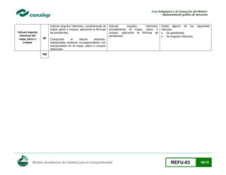 Guía Pedagógica y de Evaluación del Módulo:
Representación gráfica de funciones

Cálculo ángulos
interiores del
mapa, plano o
croquis

Calcula ángulos interiores, considerando el
mapa, plano o croquis, aplicando la fórmula
de pendientes.
40

Calcula
ángulos
interiores,
considerando el mapa, plano o
croquis, aplicando la fórmula de
pendientes.

Omite alguno de los
cálculos:
 de pendientes
 de ángulos interiores

siguientes

Comprobar
el
cálculo
obtenido,
realizándola medición correspondiente con
transportador en el mapa, plano o croquis
elaborado.

100

Modelo Académico de Calidad para la Competitividad

REFU-03

68/78

 