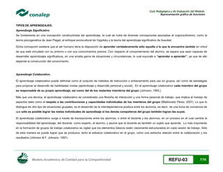 Guía Pedagógica y de Evaluación del Módulo:
Representación gráfica de funciones

TIPOS DE APRENDIZAJES.
Aprendizaje Significativo
Se fundamenta en una concepción constructivista del aprendizaje, la cual se nutre de diversas concepciones asociadas al cognoscitivismo, como la
teoría psicogenética de Jean Piaget, el enfoque sociocultural de Vygotsky y la teoría del aprendizaje significativo de Ausubel.
Dicha concepción sostiene que el ser humano tiene la disposición de aprender verdaderamente sólo aquello a lo que le encuentra sentido en virtud
de que está vinculado con su entorno o con sus conocimientos previos. Con respecto al comportamiento del alumno, se espera que sean capaces de
desarrollar aprendizajes significativos, en una amplia gama de situaciones y circunstancias, lo cual equivale a “aprender a aprender”, ya que de ello
depende la construcción del conocimiento.

Aprendizaje Colaborativo.
El aprendizaje colaborativo puede definirse como el conjunto de métodos de instrucción o entrenamiento para uso en grupos, así como de estrategias
para propiciar el desarrollo de habilidades mixtas (aprendizaje y desarrollo personal y social). En el aprendizaje colaborativo cada miembro del grupo
es responsable de su propio aprendizaje, así como del de los restantes miembros del grupo (Johnson, 1993.)
Más que una técnica, el aprendizaje colaborativo es considerado una filosofía de interacción y una forma personal de trabajo, que implica el manejo de
aspectos tales como el respeto a las contribuciones y capacidades individuales de los miembros del grupo (Maldonado Pérez, 2007). Lo que lo
distingue de otro tipo de situaciones grupales, es el desarrollo de la interdependencia positiva entre los alumnos, es decir, de una toma de conciencia de
que sólo es posible lograr las metas individuales de aprendizaje si los demás compañeros del grupo también logran las suyas.
El aprendizaje colaborativo surge a través de transacciones entre los alumnos, o entre el docente y los alumnos, en un proceso en el cual cambia la
responsabilidad del aprendizaje, del docente como experto, al alumno, y asume que el docente es también un sujeto que aprende. Lo más importante
en la formación de grupos de trabajo colaborativo es vigilar que los elementos básicos estén claramente estructurados en cada sesión de trabajo. Sólo
de esta manera se puede lograr que se produzca, tanto el esfuerzo colaborativo en el grupo, como una estrecha relación entre la colaboración y los
resultados (Johnson & F. Johnson, 1997).

Modelo Académico de Calidad para la Competitividad

REFU-03

7/78

 