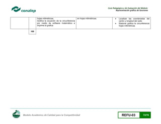Guía Pedagógica y de Evaluación del Módulo:
Representación gráfica de funciones

hojas milimétricas.
Grafica la ecuación de la circunferencia
por medio de software matemático e
imprime la grafica

en hojas milimétricas.




Localizar las coordenadas del
centro y longitud del radio
Elaborar grafica la circunferencia
hojas milimétricas

100

Modelo Académico de Calidad para la Competitividad

REFU-03

72/78

 