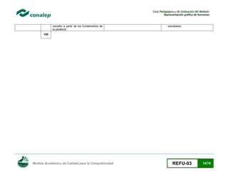 Guía Pedagógica y de Evaluación del Módulo:
Representación gráfica de funciones

resuelto a partir de los fundamentos de
la parábola.

estudiados

100

Modelo Académico de Calidad para la Competitividad

REFU-03

74/78

 