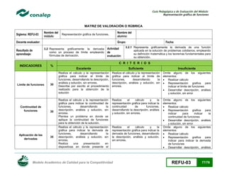 Guía Pedagógica y de Evaluación del Módulo:
Representación gráfica de funciones

MATRIZ DE VALORACIÓN O RÚBRICA
Siglema: REFU-03

Nombre del
módulo:

Nombre del
alumno:

Representación gráfica de funciones.

Docente evaluador:
Resultado de
aprendizaje:

Grupo:
3.2 Representa gráficamente la derivada
como un proceso de límite empleando
fórmulas de derivación.

INDICADORES

Límite de funciones

Continuidad de
funciones

Aplicación de las
derivadas

%

30

30

35

Actividad
de
evaluación:

Fecha:

3.2.1 Representa gráficamente la derivada de una función
aplicada en la solución de problemas cotidianos, empleando
su definición matemática y los teoremas fundamentales para
su obtención.

C R I T E R I O S
Excelente

Suficiente

Insuficiente

Realiza el cálculo y la representación
gráfica para indicar el límite de
funciones, desarrollando la descripción,
análisis y solución, sin errores.
Describe por escrito el procedimiento
realizado para la obtención de la
solución

Realiza el cálculo y la representación
gráfica para indicar el límite de
funciones,
desarrollando
la
descripción, análisis y solución, sin
errores.

Omite alguno de los siguientes
elementos:
 Realizar cálculo
 Representación grafica para
indicar el limite de funciones
 Desarrollar descripción, análisis
y solución, sin error

Realiza el cálculo y la representación
gráfica para indicar la continuidad de
funciones,
desarrollando
la
descripción, análisis y solución, sin
errores.
Plantea un problema en donde se
aplique la continuidad de funciones
para la obtención de la solución.
Realiza el cálculo y la representación
gráfica para indicar la derivada de
funciones,
desarrollando
la
descripción, análisis y solución, sin
errores.
Realiza
una
presentación
en
dispositivas en donde presente el

Realiza
el
cálculo
y
la
representación gráfica para indicar la
continuidad
de
funciones,
desarrollando la descripción, análisis
y solución, sin errores.

Omite alguno de los siguientes
elementos:
 Realizar cálculo
 Representación grafica para
indicar
para
indicar
la
continuidad de funciones
 Desarrollar descripción, análisis
y solución, sin error
Omite alguno de los siguientes
elementos:
 Realizar cálculo
 Representación grafica para
indicar para indicar la derivada
de funciones
 Desarrollar descripción, análisis

Realiza
el
cálculo
y
la
representación gráfica para indicar la
derivada de funciones, desarrollando
la descripción, análisis y solución,
sin errores.

Modelo Académico de Calidad para la Competitividad

REFU-03

77/78

 