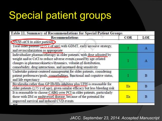 2014 AHA/ACC Guideline for the Management of Patients With Non–ST ...