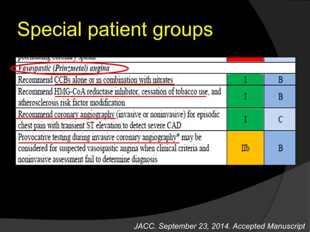 2014 AHA/ACC Guideline for the Management of Patients With Non–ST ...