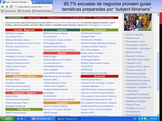 95.7% escuelas de negocios proveen guías
temáticas preparadas por “subject librarians”
 