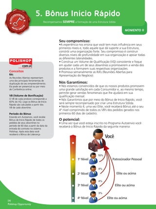 LU
                 SIVIDA            5. Bônus Início Rápido
                           D
         EXC




                            E             Recompensamos SEMPRE a formação de uma Estrutura Sólida
               A
                           IO

                   UT          V
                        O EN
                                                                                                          MOMENTO II


                                                      Seu compromisso:
                                                      •A experiência nos ensina que você tem mais inﬂuência em seus
                                                      primeiros níveis e, todo aquele que dá suporte a sua Estrutura,
                                                      constrói uma organização forte. Seu compromisso é construir
                                                      diversos níveis de profundidade em sua organização e apoiar todas
                                                      as diferentes lateralidades.
                                                      • Construa um Volume de Qualificação (VQ) consistente e foque
                                                      em ajudar cada um de seus downlines a promoverem a venda dos
                                                      produtos e a formarem suas respectivas organizações.
         Conceitos                                    • Promova semanalmente as RA’s (Reuniões Abertas para
         RA:                                          Apresentação do Negócio).
         As Reuniões Abertas representam
         uma das principais ferramentas de
         duplicação do seu empreendimento.            Nós Garantimos:
         Ela pode ser presencial ou por meio          • Nós estamos convencidos de que os nossos produtos promovem
         de Conferência online.                       uma grande satisfação em cada Consumidor e, ao mesmo tempo,
                                                      permite gerar vendas fenomenais que lhe ajudará em sua
         VB (Volume de Boniﬁcação)                    qualiﬁcação mensal.
         O VB de cada produto corresponde a           • Nós Garantimos que por meio do Bônus de Início Rápido, você
         60% do VQ. Logo os Bônus de Início
         Rápido são calculados a partir dos
                                                      será sempre recompensado por criar uma Estrutura Sólida.
         VB de cada downline.                         • Neste momento II, uma vez Elite, você receberá Bônus até o seu
                                                      4º nível comprimido de todos os VB’s dos pedidos gerados nos
         Período do Bônus                             primeiros 60 dias de cadastro.
         Estando em Autoenvio, você recebe
         Bônus de Início Rápido de todos os           O potencial:
         pedidos de seus downlines no                 • Uma vez que você esteja inscrito no Programa Autoenvio você
         período de 60 dias a partir da data da       receberá o Bônus de Início Rápido da seguinte maneira:
         entrada do contrato no sistema
         Polishop. Após esta data você
         receberá o Bônus de Liderança
                                                                                         Você


                                                                                   10%
                                                                    1o Nível                  Patrocinador Pessoal

                                                                                   4%
                                                                    2o Nível                        Elite ou acima

                                                                                   4%
                                                                    3 Nível
                                                                     o
                                                                                                Elite ou acima

                                                                                   3%
                                                                    4o Nível              Elite ou acima
      14
       Polishop Opportunity


guia.indd 14                                                                                                         16/05/2012 10:04:39
 