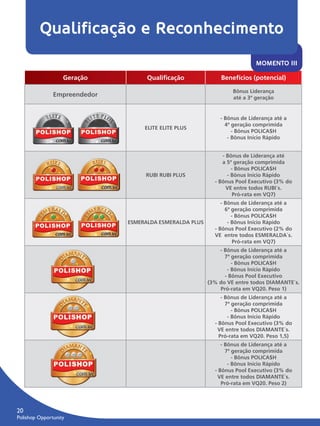 Qualificação e Reconhecimento
                                                                                MOMENTO III

                         Geração          Qualiﬁcação              Benefícios (potencial)

                                                                        Bônus Liderança
                     Empreendedor                                       até a 3ª geração


                                                                   - Bônus de Liderança até a
                                                                     4ª geração comprimida
                                         ELITE ELITE PLUS
                                                                        - Bônus POLICA$H
                                                                      - Bônus Início Rápido


                                                                    - Bônus de Liderança até
                                                                    a 5ª geração comprimida
                                                                        - Bônus POLICA$H
                                         RUBI RUBI PLUS               - Bônus Início Rápido
                                                                 - Bônus Pool Executivo (3% do
                                                                      VE entre todos RUBI´s.
                                                                         Pró-rata em VQ7)
                                                                    - Bônus de Liderança até a
                                                                      6ª geração comprimida
                                                                         - Bônus POLICA$H
                                    ESMERALDA ESMERALDA PLUS           - Bônus Início Rápido
                                                                 - Bônus Pool Executivo (2% do
                                                                 VE entre todos ESMERALDA´s.
                                                                          Pró-rata em VQ7)
                                                                   - Bônus de Liderança até a
                                                                     7ª geração comprimida
                                                                        - Bônus POLICA$H
                                                                      - Bônus Início Rápido
                                                                     - Bônus Pool Executivo
                                                               (3% do VE entre todos DIAMANTE´s.
                                                                   Pró-rata em VQ20. Peso 1)
                                                                    - Bônus de Liderança até a
                                                                      7ª geração comprimida
                                                                         - Bônus POLICA$H
                                                                       - Bônus Início Rápido
                                                                 - Bônus Pool Executivo (3% do
                                                                  VE entre todos DIAMANTE´s.
                                                                   Pró-rata em VQ20. Peso 1,5)
                                                                    - Bônus de Liderança até a
                                                                      7ª geração comprimida
                                                                         - Bônus POLICA$H
                                                                       - Bônus Início Rápido
                                                                 - Bônus Pool Executivo (3% do
                                                                  VE entre todos DIAMANTE´s.
                                                                    Pró-rata em VQ20. Peso 2)




      20
      Polishop Opportunity


guia.indd 20                                                                                    16/05/2012 10:04:52
 