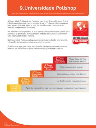 9.Universidade Polishop
                    Mais que treinamentos, mais que técnicas de vendas, é um Programa completo que o levará ao sucesso!



               A Universidade Polishop é um Programa para o seu Desenvolvimento Pessoal
               e Proﬁssional elaborado para orientá-lo, desde o 1º dia como Empreendedor,
               para que você alcance todas as posições de Liderança e conquiste a tão
               sonhada Independência Financeira.

               Por meio dela você aprenderá as mais bem-sucedidas Técnicas de Vendas para
               promover os produtos e os mais eﬁcazes métodos do Multinível para formar
               uma organização sólida e vibrante.
                                                                                                       UNIVERSIDADE
               Na Universidade Polishop cada passo representa aprendizado, ensinamento,
               integração, socialização, motivação e reconhecimento.

               Qualiﬁque-se para cada passo e você verá a Força do seu empreendimento
               reﬂetida nas recompensas que somente este programa pode propiciar.




                                                                                5º Passo:
                                                                                Diamante          Viva o Estilo de Vida
                                                                               Experience         que sempre sonhou
                                                                 4º Passo:
                                                                Esmeralda            Realize viagens dos sonhos
                                                                  Dream
                                                3º Passo:
                                               Convenção                         Desenvolver pessoas é criar líderes!
                                              de Liderança
                                 2º Passo:
                                Seminário                                         As Dinâmicas do empreendimento
                                 de Elites
                  1º Passo:
                  Ciclo do            Aprenda tudo sobre o que você precisa para começar da maneira certa!
                  Sucesso




      24
      Polishop Opportunity


guia.indd 24                                                                                                              16/05/2012 10:05:03
 