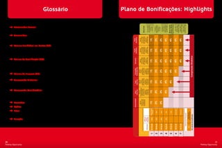 Glossário                                                                     Plano de Bonificações: Highlights




                                                                                                                                                                                                                                     Top Performance
                                                                                                                                                                                                                                      Diretas e Bônus
                                                                                                                                                                                                                                       Bônus Vendas




                                                                                                                                                                                                                                                        10.000 VQ = 5%

                                                                                                                                                                                                                                                        10.000 VQ = 6%

                                                                                                                                                                                                                                                        20.000 VQ = 7%
                                                                                                                                                                                                  Oportunidade
                                                                                                                                                                           das Vendas do




                                                                                                                                                                                                                   Rubi e acima
                                                                                                                                                                           Porcentagem




                                                                                                                                                                                                                   qualificados
          Patrocinador Pessoal: Patrocinador é um empreendedor que traz “pessoalmente” um novo




                                                                                                                                                           Bônus Pool




                                                                                                                                                                                                                                                          Menor que
                                                                                                                                                                                                   Cadastre 3




                                                                                                                                                                                                                                                           Maior que

                                                                                                                                                                                                                                                           Maior que
                                                                                                                                                                                                   1% Bônus




                                                                                                                                                                                                                    8% Bônus
                                                                                                                                                                                                                    Executivo
                                                                                                                                                                             com.voce




                                                                                                                                                                                                                                                            5% a 7%
                                                                                                                                                                             Polishop




                                                                                                                                                                                                    ou mais
          empreendedor e apresenta a oportunidade de negócios da Polishop. Patrocinador também será um termo
          usado para um empreendedor que trouxer um Consumidor.

          Consumidor: um consumidor deverá estar associado com um empreendedor. Entretanto, um consumidor




                                                                                                                                                    em diferentes
          não pode patrocinar novos consumidores e ou empreendedores e, portanto, não pode receber bônus. Ele




                                                                                                                                                    patrocinados
                                                                                                                                                    5 Esmeraldas



                                                                                                                                                    600.000 VQ8
                                                                                                                                 Diamante




                                                                                                                                                      grupos e
                                                                                                                                                       400 VQ
                                                                                                                                   Triplo




                                                                                                                                                                                   1%

                                                                                                                                                                                                  2%



                                                                                                                                                                                                                          4%



                                                                                                                                                                                                                                                        4%
                                                                                                                                                                                                               2%




                                                                                                                                                                                                                                                                     4%
                                                                                                                                                                                                                                     4%
          não será colocado na genealogia e seu volume será considerado do “mesmo nível” do empreendedor que o
          apresentou. (Por exemplo, o consumidor será nível “0” para o empreendedor).

          Volume Bonificável em Pontos (VB): VB é a quantidade de Volume de Pontos gerado nos pedidos
          pessoais de cada empreendedor. Incluem neste volume as compras dos Consumidores patrocinados por ele.




                                                                                                                                                    em diferentes
                                                                                                                                                    patrocinados
                                                                                                                                                    4 Esmeraldas



                                                                                                                                                    400.000 VQ8
                                                                                                                                 Diamante




                                                                                                                                                      grupos e
                                                                                                                                                       400 VQ
                                                                                                                                   Duplo




                                                                                                                                                                                   1%

                                                                                                                                                                                                  2%



                                                                                                                                                                                                                          4%



                                                                                                                                                                                                                                                        4%
                                                                                                                                                                                                               2%




                                                                                                                                                                                                                                                                     4%
                                                                                                                                                                                                                                     4%
          	       a) VB corresponde a 60% do VQ
          	       b) VB corresponde à base de cálculo de todos os Bônus, exceto Bônus Vendas Diretas e
          	       Bônus Top Performance




                                                                                                                                                                                                                                                                                                                      Compressão Dinâmica
                                                                                                                                                    em diferentes
                                                                                                                                                    patrocinados
                                                                                                                                                    3 Esmeraldas



                                                                                                                                                    240.000 VQ8
          Volume de Qualificação (VQ): VQ é a quantidade do Volume de Qualificação gerado nos pedidos




                                                                                                                                  Diamante




                                                                                                                                                      grupos e
                                                                                                                                                       400 VQ




                                                                                                                                                                                   1%

                                                                                                                                                                                                  2%



                                                                                                                                                                                                                          4%



                                                                                                                                                                                                                                                        4%
                                                                                                                                                                                                               2%




                                                                                                                                                                                                                                                                     4%
                                                                                                                                                                                                                                     4%
          pessoais de cada empreendedor. Incluem neste volume as compras dos Consumidores indicados por ele.
          VQ é representado por geração: VQ1 (Volume de Qualificação na 1ª geração), VQ2 (na 2ª geração),
          VQ3...VQ determina o Volume necessário para que um empreendedor alcance e mantenha um Rank/Título.




                                                                                                                                  Esmeralda Plus




                                                                                                                                                   em diferentes
                                                                                                                                                   patrocinados
                                                                                                                                    Esmeralda/




                                                                                                                                                   150.000 VQ7
                                                                                                                                                    80.000 VQ7/
          	       R$ 1,00 = 1,00 VQ. Exclui do total da NF o valor do frete + materiais promocionais.




                                                                                                                                                     grupos e
                                                                                                                                                      3 Rubi’s
                                                                                                                                                      300 VQ




                                                                                                                                                                                   1%

                                                                                                                                                                                                  2%




                                                                                                                                                                                                                                                        4%
                                                                                                                                                                                                                          4%
                                                                                                                                                                                                               2%



                                                                                                                                                                                                                                     4%
          Volume da Empresa (VE): VE é representado pela soma de todos os VB’s gerados pelos empreendedo-
          res e consumidores no Polishop com.vc, em cada período bonificável.




                                                                                                                                                   em diferentes
                                                                                                                                                   patrocinados


                                                                                                                                                    20.000 VQ7/
          Compressão Dinâmica: É utilizada para maximizar o pagamento de bônus. Quando um empreendedor




                                                                                                                                                    50.000 VQ7
                                                                                                                                  Rubi Plus




                                                                                                                                                     grupos e
                                                                                                                                                      300 VQ
                                                                                                                                                      3 Elites




                                                                                                                                                                                   1%

                                                                                                                                                                                                  2%



                                                                                                                                                                                                                          4%
                                                                                                                                                                                                               2%



                                                                                                                                                                                                                                     4%
                                                                                                                                    Rubi/
          ATIVO possui um downline INATIVO, que por sua vez tem em sua genealogia outros downlines que
          realizaram pedidos, o nível ou geração deste downline inativo será comprimido e o volume de sua
          genealogia downline subirá um nível ou geração para os uplines.




                                                                                                                                                   3 Empreendedores

                                                                                                                                                    em diferentes
                                                                                                                                                     patrocinados
          Compressão Qualificatória: É utilizada para maximizar a Qualificação dos empreendedores e seus




                                                                                                                                                      10.000 VQ4
                                                                                                                                                      2.000 VQ4/
                                                                                                                                  Elite Plus




                                                                                                                                                       grupos e




                                                                                                                                                                                   1%

                                                                                                                                                                                                  2%



                                                                                                                                                                                                                          4%
                                                                                                                                                                                                               2%
                                                                                                                                                        300 VQ
                                                                                                                                    Elite/
          respectivos Bônus de Liderança. Um empreendedor ELITE recebe Bônus de Liderança até a sua 4ª geração,
          logo, caso ele possua downline na sua 5ª geração. Ele, por sua vez, não terá direito aos bônus correspondentes a
          esta geração, logo, o sistema buscará um upline Qualificado como RUBI (recebe até a 5ª geração) e pagará o
          bônus correspondente a este esta geração.




                                                                                                                                  Empreendedor



                                                                                                                                                    mensais para
                                                                                                                                                    o Volume de
                                                                                                                                                    Qualificação
                                                                                                                                                       300 VQ




                                                                                                                                                                                   1%

                                                                                                                                                                                                  2%

                                                                                                                                                                                                               2%
          Downline: empreendedor que está colocado em um nível abaixo de outro empreendedor.
          Upline: empreendedor que faz parte do nível acima de outro empreendedor.




                                                                                                                                                                                   Patrocinador




                                                                                                                                                                                                                                                         Esmeralda
          Nível: Um nível é definido para um empreendedor que possui outro empreendedor downline, colocado




                                                                                                                                                                                                                                                                      Diamante
                                                                                                                                                                                     Pessoal




                                                                                                                                                                                                                                         Rubi
                                                                                                                                                                                                     Elite



                                                                                                                                                                                                                 Elite



                                                                                                                                                                                                                           Elite




                                                                                                                                                                                                                                                                                                    qualquerproduto
          abaixo em sua genealogia. (Exemplo: um empreendedor A cadastra um empreendedor B, logo B será o




                                                                                                                                                                                                                                                                                                     Desconto em
                                                                                                                                                                                                                                                                                 Desconto Pessoal
          1º nível de A). Nível refere-se para pagamento de Bônus de Início Rápido.




                                                                                                                                                                                                                                                                                                                            VQ: volume de qualificação
                                                                                                                                                                Rápido
                                                                                                                                                                 Bônus



                                                                                                                                                                                    10%
                                                                                                                                                                 Início




                                                                                                                                                                                                    4%


                                                                                                                                                                                                               4%


                                                                                                                                                                                                                          3%
          Geração: É exatamente igual à definição de nível, porém refere-se a pagamento de Bônus de Liderança.




                                                                                                                                                                                                                                        -


                                                                                                                                                                                                                                                        -


                                                                                                                                                                                                                                                                     -
                                                                                                                                                                                    R$ 110,00

                                                                                                                                                                                                    R$ 40,00


                                                                                                                                                                                                               R$ 30,00


                                                                                                                                                                                                                          R$ 20,00


                                                                                                                                                                                                                                        R$ 20,00


                                                                                                                                                                                                                                                        R$ 20,00


                                                                                                                                                                                                                                                                     R$ 10,00
                                                                                                                                                                        Policash




                                                                                                                                                                                                                                                                                                      5%
                                                                                                                                                                                   1

                                                                                                                                                                                                  2

                                                                                                                                                                                                               3

                                                                                                                                                                                                                          4



                                                                                                                                                                                                                                                        6

                                                                                                                                                                                                                                                                     7
                                                                                                                                                                                                                                     5
30                                                                                                                                                                                                                                                                                                                                                                        31
Polishop Opportunity                                                                                                                                                                                                                                                                                                                                     Polishop Opportunity
 