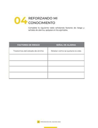 PREVENCIÓN DEL SUICIDIO 2022
21
REFORZANDO MI
CONOCIMIENTO
Complete la siguiente tabla señalando factores de riesgo y
señales de alarma, apóyese en los ejemplos.
FACTORES DE RIESGO SEÑAL DE ALARMA
Trastornos del estado de ánimo Relatar cómo se quitaría la vida
04
 