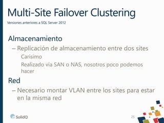 Multi-Site Failover Clustering
Versiones anteriores a SQL Server 2012
25
Almacenamiento
– Replicación de almacenamiento en...