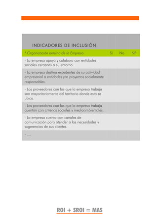 INDICADORES DE INCLUSIÓN
* Organización externa de la Empresa                 Sí   No   NP
- La empresa apoya y colabora con entidades
sociales cercanas a su entorno.
- La empresa destina excedentes de su actividad
empresarial a entidades y/o proyectos socialmente
responsables.
- Los proveedores con los que la empresa trabaja
son mayoritariamente del territorio donde esta se
ubica.
- Los proveedores con los que la empresa trabaja
cuentan con criterios sociales y medioambientales.
- La empresa cuenta con canales de
comunicación para atender a las necesidades y
sugerencias de sus clientes.

- ...




                    ROI + SROI = MAS
 