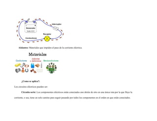 Aislantes: Materiales que impiden el paso de la corriente eléctrica.
¿Como se aplica?:
Los circuitos eléctricos pueden ser:
Circuito serie: Los componentes eléctricos están conectados uno detrás de otro en una única ruta por la que fluye la
corriente, o sea, tiene un solo camino para seguir pasando por todos los componentes en el orden en que están conectados.
 