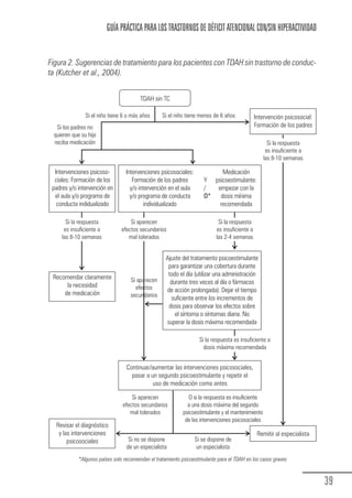 GUÍA PRÁCTICA PARA LOS TRASTORNOS DE DÉFICIT ATENCIONAL CON/SIN HIPERACTIVIDAD


            Figura 2. Sugerencias de tratamiento para los pacientes con TDAH sin trastorno de conduc-
            ta (Kutcher et al., 2004).


                                                      TDAH sin TC

                            Si el niño tiene 6 o más años       Si el niño tiene menos de 6 años             Intervención psicosocial:
               Si los padres no                                                                              Formación de los padres
              quieren que su hijo
              reciba medicación                                                                                    Si la respuesta
                                                                                                                  es insuficiente a
                                                                                                                 las 8-10 semanas

               Intervenciones psicoso-          Intervenciones psicosociales:            Medicación
               ciales: Formación de los            Formación de los padres          Y psicoestimulante:
              padres y/o intervención en          y/o intervención en el aula       /  empezar con la
               el aula y/o programa de            y/o programa de conducta          O*  dosis mínima
                conducta indidualizado                   individualizado                recomendada

                    Si la respuesta              Si aparecen                              Si la respuesta
                   es insuficiente a         efectos secundarios                         es insuficiente a
                  las 8-10 semanas              mal tolerados                            las 2-4 semanas


                                                                 Ajuste del tratamiento psicoestimulante
                                                                  para garantizar una cobertura durante
              Recomendar claramente                               todo el día (utilizar una administración
                                                 Si aparecen       durante tres veces al día o fármacos
                   la necesidad                    efectos
                  de medicación                                  de acción prolongada). Dejar el tiempo
                                                 secundarios       suficiente entre los incrementos de
                                                                  dosis para observar los efectos sobre
                                                                     el síntoma o síntomas diana. No
                                                                 superar la dosis máxima recomendada

                                                                                  Si la respuesta es insuficiente a
                                                                                    dosis máxima recomendada


                                                Continuar/aumentar las intervenciones psicosociales,
                                                  pasar a un segundo psicoestimulante y repetir el
                                                           uso de medicación como antes

                                                 Si aparecen                O si la respuesta es insuficiente
                                             efectos secundarios           a una dosis máxima del segundo
                                                mal tolerados            psicoestimulante y el mantenimiento
                                                                          de las intervenciones psicosociales
               Revisar el diagnóstico
                y las intervenciones                                                                          Remitir al especialista
                    psicosociales                Si no se dispone               Si se dispone de
                                                de un especialista               un especialista
                         *Algunos países solo recomiendan el tratamiento psicoestimulante para el TDAH en los casos graves



                                                                                                                                         39
Guia_TDAH_Oct'06.pmd                       39                                                      17/10/2006, 15:04
 