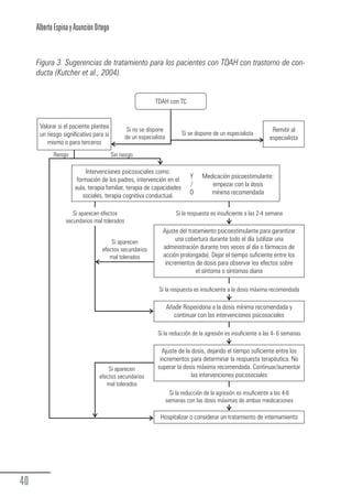 Alberto Espina y Asunción Ortego


        Figura 3. Sugerencias de tratamiento para los pacientes con TDAH con trastorno de con-
        ducta (Kutcher et al., 2004).


                                                                TDAH con TC


         Valorar si el paciente plantea             Si no se dispone                                                    Remitir al
         un riesgo significativo para si                                       Si se dispone de un especialista
                                                   de un especialista                                                  especialista
            mismo o para terceros
               Riesgo                      Sin riesgo

                             Intervenciones psicosociales como:
                                                                                   Y    Medicación psicoestimulante:
                         formación de los padres, intervención en el
                                                                                   /       empezar con la dosis
                        aula, terapia familiar, terapia de capacidades
                                                                                   O       mínima recomendada
                            sociales, terapia cognitiva conductual.

                       Si aparecen efectos                                  Si la respuesta es insuficiente a las 2-4 semana
                    secundarios mal tolerados
                                                                    Ajuste del tratamiento psicoestimulante para garantizar
                                         Si aparecen                     una cobertura durante todo el día (utilizar una
                                     efectos secundarios            administración durante tres veces al día o fármacos de
                                        mal tolerados               acción prolongada). Dejar el tiempo suficiente entre los
                                                                     incrementos de dosis para observar los efectos sobre
                                                                                  el síntoma o síntomas diana

                                                                  Si la respuesta es insuficiente a la dosis máxima recomendada

                                                                        Añadir Risperidona a la dosis mínima recomendada y
                                                                          continuar con las intervenciones psicosociales

                                                                 Si la reducción de la agresión es insuficiente a las 4- 6 semanas

                                                                   Ajuste de la dosis, dejando el tiempo suficiente entre los
                                                                  incrementos para determinar la respuesta terapéutica. No
                                       Si aparecen               superar la dosis máxima recomendada. Continuar/aumentar
                                   efectos secundarios                          las intervenciones psicosociales
                                      mal tolerados
                                                                          Si la reducción de la agresión es insuficiente a las 4-6
                                                                        semanas con las dosis máximas de ambas medicaciones

                                                                   Hospitalizar o considerar un tratamiento de internamiento




  40
Guia_TDAH_Oct'06.pmd                          40                                                       17/10/2006, 15:04
 