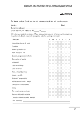 GUÍA PRÁCTICA PARA LOS TRASTORNOS DE DÉFICIT ATENCIONAL CON/SIN HIPERACTIVIDAD


                                                                                                 ANEXOS

            Escala de evaluación de los efectos secundarios de los psicoestimulantes
            Nombre: ________________________________________________ Edad: _______
            Cumplimentado por: ___________________________________________________
            Utilizar la escala para 7 días: del día ______ al ______.

            El 0 indica ausencia de la conducta y el 7 que la conducta se presentó de forma muy intensa y/o muy
            frecuentemente. Señale únicamente los aspectos sobre los que tenga información.

              Conductas                                                      L    M    X     J     V   S    D

              Insomnio/ problemas de sueño
              Pesadillas
              Mirada fija/ensoñación
              Habla menos / se aísla
              Cansado /apagado / somnoliento
              Disminución del apetito
              Irritabilidad
              Dolor de estómago
              Dolor de cabeza
              Triste / infeliz / deprimido
              Lloroso / sensible
              Ansiedad / preocupación
              Morderse labios, uñas o pellejos
              Eufórico / inusualmente feliz
              Vértigo
              Tics o movimientos nerviosos
              Aumento del nivel de actividad
              Contraer la mandíbula / sacar la lengua
              Otros (describir): __________________________________________________________
               _______________________________________________________________________



                                                                                                                     67
Guia_TDAH_Oct'06.pmd                     67                                        17/10/2006, 15:04
 