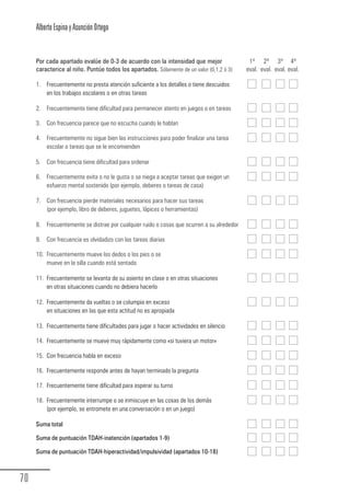 Alberto Espina y Asunción Ortego


        Por cada apartado evalúe de 0-3 de acuerdo con la intensidad que mejor                     1ª 2ª 3ª 4ª
        caracterice al niño. Puntúe todos los apartados. Sólamente de un valor (0,1,2 ó 3)        eval. eval. eval. eval.

        1. Frecuentemente no presta atención suficiente a los detalles o tiene descuidos
           en los trabajos escolares o en otras tareas

        2. Frecuentemente tiene dificultad para permanecer atento en juegos o en tareas

        3. Con frecuencia parece que no escucha cuando le hablan

        4. Frecuentemente no sigue bien las instrucciones para poder finalizar una tarea
           escolar o tareas que se le encomienden

        5. Con frecuencia tiene dificultad para ordenar

        6. Frecuentemente evita o no le gusta o se niega a aceptar tareas que exigen un
           esfuerzo mental sostenido (por ejemplo, deberes o tareas de casa)

        7. Con frecuencia pierde materiales necesarios para hacer sus tareas
           (por ejemplo, libro de deberes, juguetes, lápices o herramientas)

        8. Frecuentemente se distrae por cualquier ruido o cosas que ocurren a su alrededor

        9. Con frecuencia es olvidadizo con las tareas diarias

        10. Frecuentemente mueve los dedos o los pies o se
            mueve en la silla cuando está sentado

        11. Frecuentemente se levanta de su asiento en clase o en otras situaciones
            en otras situaciones cuando no debiera hacerlo                                          .

        12. Frecuentemente da vueltas o se columpia en exceso
            en situaciones en las que esta actitud no es apropiada

        13. Frecuentemente tiene dificultades para jugar o hacer actividades en silencio

        14. Frecuentemente se mueve muy rápidamente como «si tuviera un motor»

        15. Con frecuencia habla en exceso

        16. Frecuentemente responde antes de hayan terminado la pregunta

        17. Frecuentemente tiene dificultad para esperar su turno

        18. Frecuentemente interrumpe o se inmiscuye en las cosas de los demás
            (por ejemplo, se entromete en una conversación o en un juego)

        Suma total

        Suma de puntuación TDAH-inatención (apartados 1-9)

        Suma de puntuación TDAH-hiperactividad/impulsividad (apartados 10-18)



  70
Guia_TDAH_Oct'06.pmd                       70                                                17/10/2006, 15:04
 
