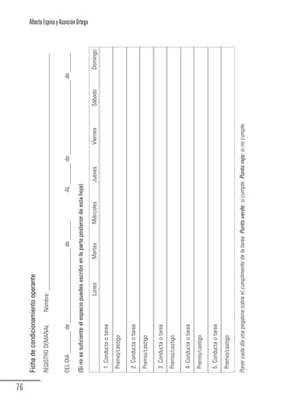 76
                            Ficha de condicionamiento operante
                            REGISTRO SEMANAL          Nombre: _____________________________________________________________________________




Guia_TDAH_Oct'06.pmd
                            DEL DIA _______ de ________________________ de ______.                          AL _______ de ________________________ de ______

                            (Si no es suficiente el espacio puedes escribir en la parte posterior de esta hoja)
                                                                                                                                                                 Alberto Espina y Asunción Ortego




                                                              Lunes           Martes         Miércoles            Jueves         Viernes      Sábado   Domingo




76
                             1. Conducta o tarea
                             Premio/castigo

                             2. Conducta o tarea
                             Premio/castigo

                             3. Conducta o tarea
                             Premio/castigo

                             4. Conducta o tarea
                             Premio/castigo

                             5. Conducta o tarea




17/10/2006, 15:04
                             Premio/castigo

                            Poner cada día una pegatina sobre el cumplimento de la tarea. Punto verde: si cumple. Punto rojo: si no cumple.
 