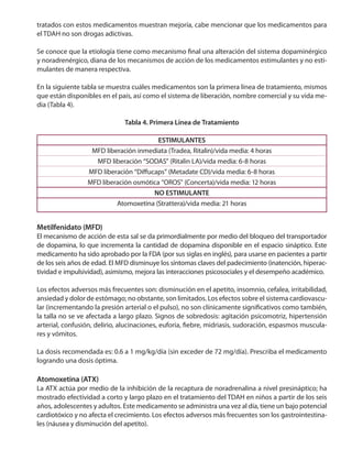 tratados con estos medicamentos muestran mejoría, cabe mencionar que los medicamentos para
el TDAH no son drogas adictivas.
Se conoce que la etiología tiene como mecanismo final una alteración del sistema dopaminérgico
y noradrenérgico, diana de los mecanismos de acción de los medicamentos estimulantes y no esti-
mulantes de manera respectiva.
En la siguiente tabla se muestra cuáles medicamentos son la primera línea de tratamiento, mismos
que están disponibles en el país, así como el sistema de liberación, nombre comercial y su vida me-
dia (Tabla 4).
Tabla 4. Primera Línea de Tratamiento
ESTIMULANTES
MFD liberación inmediata (Tradea, Ritalin)/vida media: 4 horas
MFD liberación “SODAS” (Ritalin LA)/vida media: 6-8 horas
MFD liberación “Diffucaps” (Metadate CD)/vida media: 6-8 horas
MFD liberación osmótica “OROS” (Concerta)/vida media: 12 horas
NO ESTIMULANTE
Atomoxetina (Strattera)/vida media: 21 horas
Metilfenidato (MFD)
El mecanismo de acción de esta sal se da primordialmente por medio del bloqueo del transportador
de dopamina, lo que incrementa la cantidad de dopamina disponible en el espacio sináptico. Este
medicamento ha sido aprobado por la FDA (por sus siglas en inglés), para usarse en pacientes a partir
de los seis años de edad. El MFD disminuye los síntomas claves del padecimiento (inatención, hiperac-
tividad e impulsividad), asimismo, mejora las interacciones psicosociales y el desempeño académico.
Los efectos adversos más frecuentes son: disminución en el apetito, insomnio, cefalea, irritabilidad,
ansiedad y dolor de estómago; no obstante, son limitados. Los efectos sobre el sistema cardiovascu-
lar (incrementando la presión arterial o el pulso), no son clínicamente significativos como también,
la talla no se ve afectada a largo plazo. Signos de sobredosis: agitación psicomotriz, hipertensión
arterial, confusión, delirio, alucinaciones, euforia, fiebre, midriasis, sudoración, espasmos muscula-
res y vómitos.
La dosis recomendada es: 0.6 a 1 mg/kg/día (sin exceder de 72 mg/día). Prescriba el medicamento
logrando una dosis óptima.
Atomoxetina (ATX)
La ATX actúa por medio de la inhibición de la recaptura de noradrenalina a nivel presináptico; ha
mostrado efectividad a corto y largo plazo en el tratamiento del TDAH en niños a partir de los seis
años, adolescentes y adultos. Este medicamento se administra una vez al día, tiene un bajo potencial
cardiotóxico y no afecta el crecimiento. Los efectos adversos más frecuentes son los gastrointestina-
les (náusea y disminución del apetito).
 