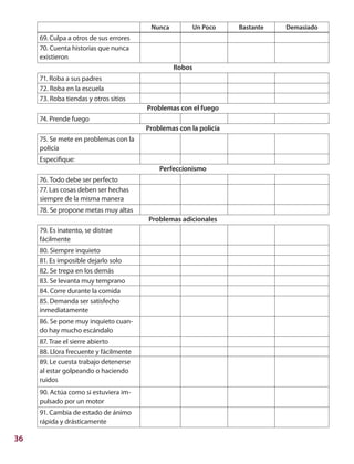 36
69. Culpa a otros de sus errores
70. Cuenta historias que nunca
existieron
71. Roba a sus padres
72. Roba en la escuela
73. Roba tiendas y otros sitios
74. Prende fuego
75. Se mete en problemas con la
policía
Especifique:
76. Todo debe ser perfecto
77. Las cosas deben ser hechas
siempre de la misma manera
78. Se propone metas muy altas
79. Es inatento, se distrae
fácilmente
80. Siempre inquieto
81. Es imposible dejarlo solo
82. Se trepa en los demás
83. Se levanta muy temprano
84. Corre durante la comida
85. Demanda ser satisfecho
inmediatamente
86. Se pone muy inquieto cuan-
do hay mucho escándalo
87. Trae el sierre abierto
88. Llora frecuente y fácilmente
89. Le cuesta trabajo detenerse
al estar golpeando o haciendo
ruidos
90. Actúa como si estuviera im-
pulsado por un motor
91. Cambia de estado de ánimo
rápida y drásticamente
Problemas con el fuego
Robos
Problemas con la policía
Perfeccionismo
Problemas adicionales
Nunca Un Poco Bastante Demasiado
 
