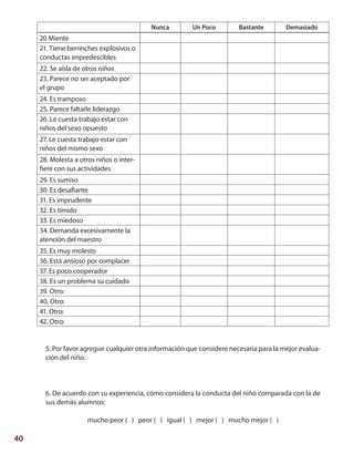 40
20 Miente
21. Tiene berrinches explosivos o
conductas impredescibles
22. Se aísla de otros niños
23. Parece no ser aceptado por
el grupo
24. Es tramposo
25. Parece faltarle liderazgo
26. Le cuesta trabajo estar con
niños del sexo opuesto
27. Le cuesta trabajo estar con
niños del mismo sexo
28. Molesta a otros niños o inter-
fiere con sus actividades
29. Es sumiso
30. Es desafiante
31. Es imprudente
32. Es tímido
33. Es miedoso
34. Demanda excesivamente la
atención del maestro
35. Es muy molesto
36. Está ansioso por complacer
37. Es poco cooperador
38. Es un problema su cuidado
39. Otro:
40. Otro:
41. Otro:
42. Otro:
5. Por favor agregue cualquier otra información que considere necesaria para la mejor evalua-
ción del niño.
6. De acuerdo con su experiencia, cómo considera la conducta del niño comparada con la de
sus demás alumnos:
mucho peor ( ) peor ( ) igual ( ) mejor ( ) mucho mejor ( )
Nunca Un Poco Bastante Demasiado
 