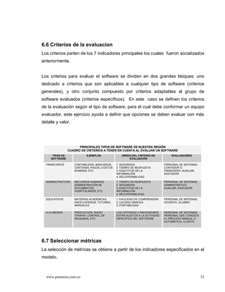 6.6 Criteríos de la evaluacion
Los criterios parten de los 7 indicadores principales los cuales fueron socializados
anteriormente.


Los criterios para evaluar el software se dividen en dos grandes bloques: uno
dedicado a criterios que son aplicables a cualquier tipo de software (criterios
generales), y otro conjunto compuesto por criterios adaptables al grupo de
software evaluados (criterios específicos). En este caso se definen los criterios
de la evaluación según el tipo de software, para el cual debe conformar un equipo
evaluador, este ejercicio ayuda a definir que opciones se deben evaluar con más
detalle y valor.




                       PRINCIPALES TIPOS DE SOFTWARE DE NUESTRA REGIÓN
                 CUADRO DE CRITERIOS A TENER EN CUENTA AL EVALUAR UN SOFTWARE
      TIPOS DE             EJEMPLOS               ORDEN DEL CRITERIO DE           EVALUADORES
     SOFTWARE                                         EVALUACIÓN

  FINANCIEROS       CONTABILIDAD, BANCARIOS,   1. SEGURIDAD                   PERSONAL DE SISTEMAS,
                    CARTERAS, PAGOS, COSTOS    2. TIEMPO DE RESPUESTA         CONTADOR O
                    NOMINAS, ETC               3. EXACTITUD DE LA             FINANCIERO, AUXILIAR,
                                               INFORMACIÓN                    DIGITADOR
                                               4. RECUPERABILIDAD
  ADMINISTRATIVOS   RECURSOS HUMANOS,          1. TIEMPO DE RESPUESTA         PERSONAL DE SISTEMAS,
                    ADMINISTRACIÓN DE          2. SEGURIDAD                   ADMINISTRATIVO,
                    DOCUMENTOS,                3. EXACTITUD DE LA             AUXILIAR, DIGITADOR
                    HOSPITALARIOS, ETC         INFORMACIÓN
                                               4. RECUPERABILIDAD
  EDUCATIVOS        MATERIAS ACADÉMICAS,       1. FACILIDAD DE COMPRENSIÓN    PERSONAL DE SISTEMAS,
                    ENCICLOPEDIAS, TUTORES,    2. CALIDAD GRAFICA             DOCENTE, ALUMNO
                    MANUALES                   3. PORTABILIDAD

  A LA MEDIDA       PRODUCCIÓN, RADIO          LOS CRITERIOS O INDICADORES    PERSONAL DE SISTEMAS,
                    TERAPIA, CONTROL DE        ESTÁN SUJETOS A LA ACTIVIDAD   PERSONAL QUE CONOZCA
                    MAQUINAS, ETC              ESPECÍFICA DEL SOFTWARE        EL PROCESO MANUAL O
                                                                              AUTOMÁTICO, CLIENTE




6.7 Seleccionar métricas
La selección de métricas se obtiene a partir de los indicadores especificados en el
modelo.



  www.puntoexe.com.co                                                                                 32
 