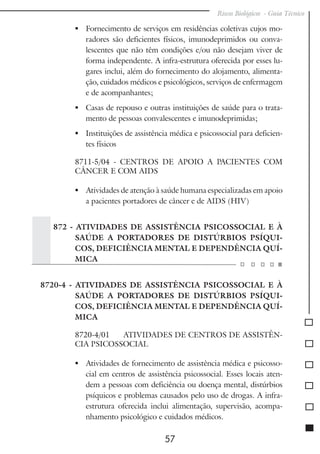 Riscos Biológicos - Guia Técnico
57
	 Fornecimento de serviços em residências coletivas cujos mo-
radores são deficientes físicos, imunodeprimidos ou conva-
lescentes que não têm condições e/ou não desejam viver de
forma independente. A infra-estrutura oferecida por esses lu-
gares inclui, além do fornecimento do alojamento, alimenta-
ção, cuidados médicos e psicológicos, serviços de enfermagem
e de acompanhantes;
	 Casas de repouso e outras instituições de saúde para o trata-
mento de pessoas convalescentes e imunodeprimidas;
	 Instituições de assistência médica e psicossocial para deficien-
tes físicos
8711-5/04 - CENTROS DE APOIO A PACIENTES COM
CÂNCER E COM AIDS
	 Atividades de atenção à saúde humana especializadas em apoio
a pacientes portadores de câncer e de AIDS (HIV)
872 - ATIVIDADES DE ASSISTÊNCIA PSICOSSOCIAL E À
SAÚDE A PORTADORES DE DISTÚRBIOS PSÍQUI-
COS, DEFICIÊNCIA MENTAL E DEPENDÊNCIA QUÍ-
MICA
8720-4 - ATIVIDADES DE ASSISTÊNCIA PSICOSSOCIAL E À
SAÚDE A PORTADORES DE DISTÚRBIOS PSÍQUI-
COS, DEFICIÊNCIA MENTAL E DEPENDÊNCIA QUÍ-
MICA
8720-4/01 ATIVIDADES DE CENTROS DE ASSISTÊN-
CIA PSICOSSOCIAL
	 Atividades de fornecimento de assistência médica e psicosso-
cial em centros de assistência psicossocial. Esses locais aten-
dem a pessoas com deficiência ou doença mental, distúrbios
psíquicos e problemas causados pelo uso de drogas. A infra-
estrutura oferecida inclui alimentação, supervisão, acompa-
nhamento psicológico e cuidados médicos.
 