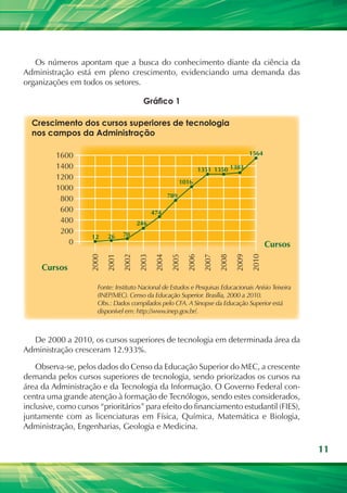 11
Os números apontam que a busca do conhecimento diante da ciência da
Administração está em pleno crescimento, evidenciando uma demanda das
organizações em todos os setores.
2000
2001
2002
2003
2004
2005
2006
2007
2008
2009
2010
1600
12
1383
1564
13501351
1016
789
474
246
Cursos
Cursos
7026
1000
1200
1400
600
400
800
200
0
Crescimento dos cursos superiores de tecnologia
nos campos da Administração
Gráfico 1
Fonte: Instituto Nacional de Estudos e Pesquisas Educacionais Anísio Teixeira
(INEP/MEC). Censo da Educação Superior. Brasília, 2000 a 2010.
Obs.: Dados compilados pelo CFA. A Sinopse da Educação Superior está
disponível em: http://www.inep.gov.br/.
De 2000 a 2010, os cursos superiores de tecnologia em determinada área da
Administração cresceram 12.933%.
Observa-se, pelos dados do Censo da Educação Superior do MEC, a crescente
demanda pelos cursos superiores de tecnologia, sendo priorizados os cursos na
área da Administração e da Tecnologia da Informação. O Governo Federal con-
centra uma grande atenção à formação de Tecnólogos, sendo estes considerados,
inclusive, como cursos “prioritários” para efeito do financiamento estudantil (FIES),
juntamente com as licenciaturas em Física, Química, Matemática e Biologia,
Administração, Engenharias, Geologia e Medicina.
 