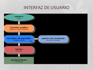 INTERFAZ DE USUARIO
 