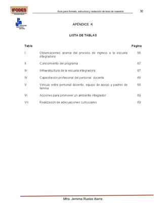 Guía para formato, estructura y redacción de tesis de maestría   30



              APÉNDICE K




     Mtra. Jemima Ruelas Ibarra
 