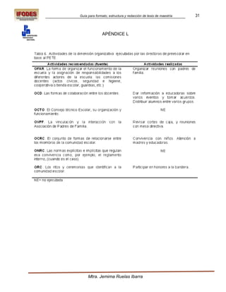 Guía para formato, estructura y redacción de tesis de maestría   31



              APÉNDICE L




     Mtra. Jemima Ruelas Ibarra
 