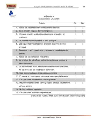 Guía para formato, estructura y redacción de tesis de maestría         33




                                  APÉNDICE N
                             Evaluación de un párrafo

                             Criterio                                                  Si   No

1. Todas las palabras están correctamente escritas                                      □   □
2. Cada oración no pasa de tres renglones                                               □   □
3. En cada oración se identifica claramente el sujeto y el                              □   □
   predicado
4. La primera oración contiene la idea principal.                                       □   □
5. Las siguientes tres oraciones explican o apoyan la idea                              □   □
   principal
6. Tiene una oración conclusiva que conecta con el siguiente                            □   □
   párrafo
7. Todas las oraciones son relevantes                                                   □   □
8. La longitud del párrafo es suficientemente para explicar la                          □   □
   idea claramente.
9. La redacción es fluida. Hay continuidad entre las oraciones.                         □   □
   No se abusa de las palabras de transición.
10. Está conformado por cinco oraciones mínimo                                          □   □
11. El uso de la coma, punto y coma se usan apropiadamente                              □   □
12. Las oraciones son sencillas, claras y cortas.                                       □   □
13. Hay concordancia entre verbo y sujeto; articulo y sustantivo,                       □   □
   verbo y genero.
14. No hay palabras repetidas                                                           □   □
15. Las oraciones no están fragmentadas                                                 □   □
                  (Tomado de Ruelas, 2008, curso introducción a la investigación)




                           Mtra. Jemima Ruelas Ibarra
 